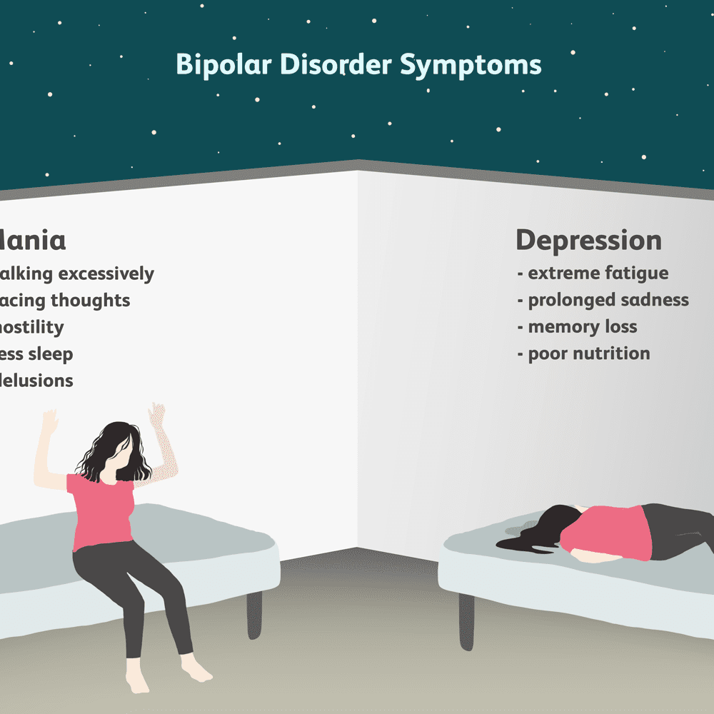 Understanding the Difference Between Bipolar and Borderline Personality Disorder