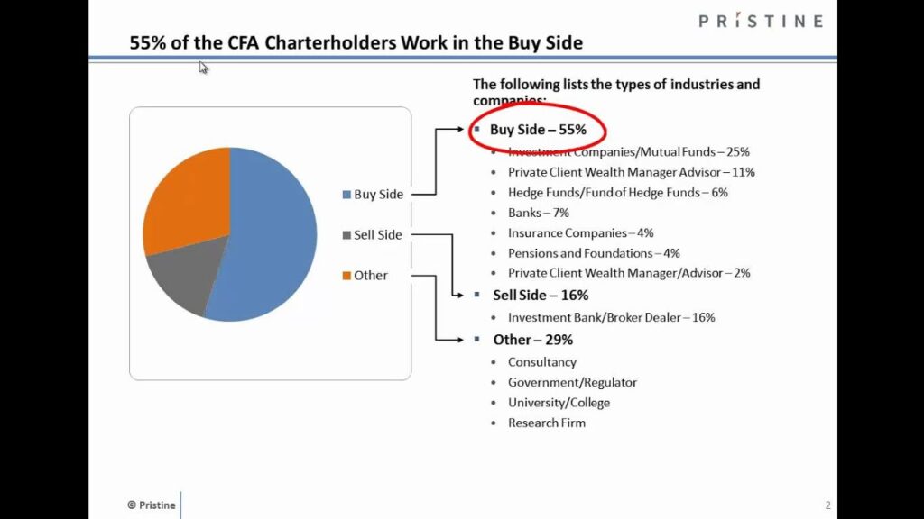 All Important About CFA® LEVEL 1 Syllabus